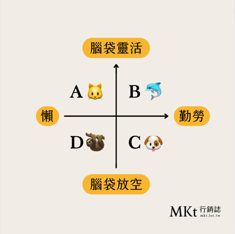 如果你是老闆，這四個人你會開除誰？